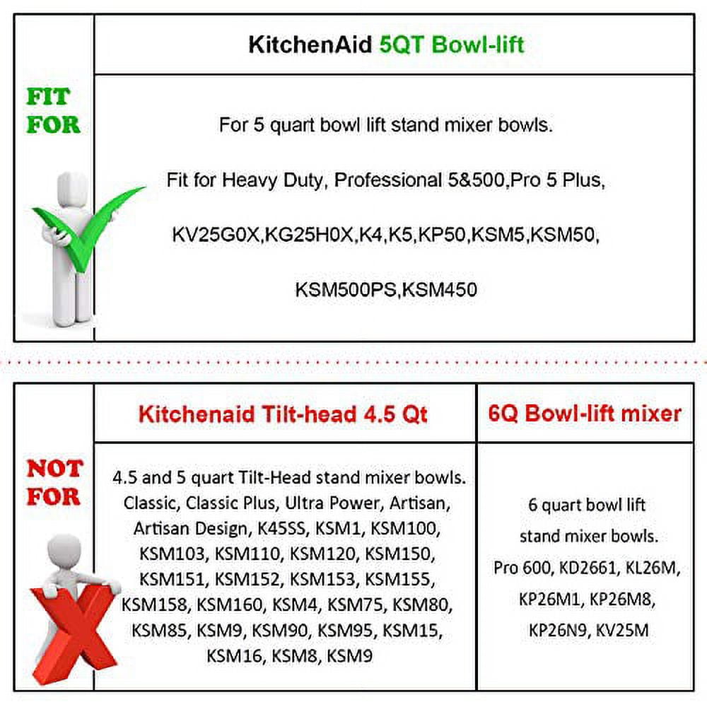 Replacement Kitchenaid Mixer Attachments5 Quart Kitchenaid Mixer Accessory  by LESONUXFlex Edge Beater Paddle with ScraperFit 5 QT Bowl-lift Kitchenaid  Stand Mixer 
