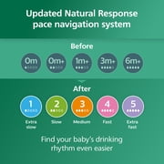 Philips Avent Natural Response Glass Newborn Gift Set, Bpa-Free, Flow 2 and 3, SCD858/01