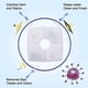thumbnail image 4 of 8 recambios de filtro cuadrados para fuente de agua para gatos, filtros para fuentes de agua para gatos, filtro de agua con carbón activado y resina., 4 of 5