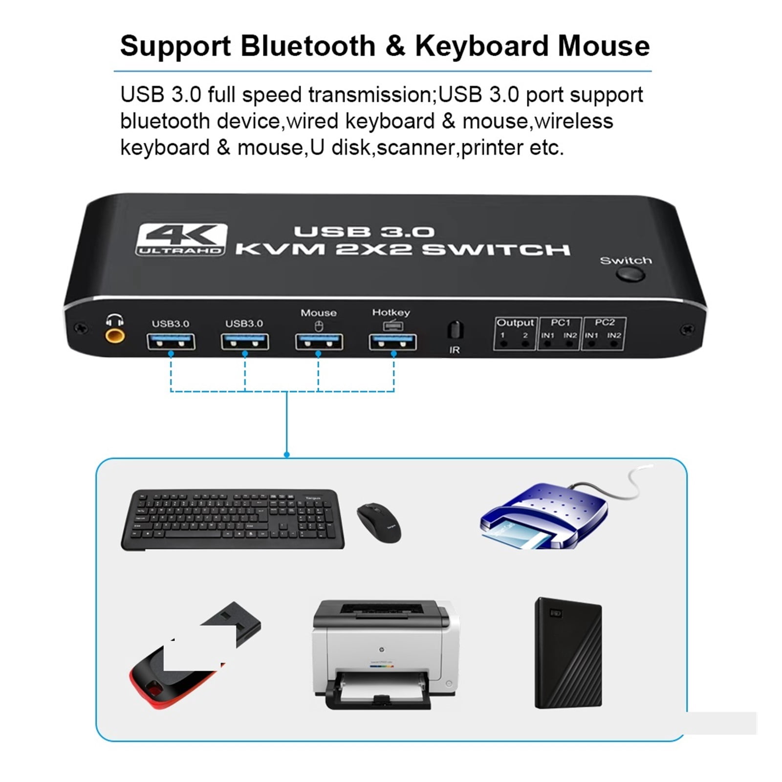 2X2 HMI KVM Switch 4K 60Hz Dual Monitor KVM HMI Extended Display USB KVM Switcher 2 In 2 Out For 2 Computers Share 2 Monitors ,Hd Visual Effect