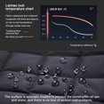 thumbnail image 3 of sWaterproof Warm Scarf Cycling Windproof Neck Warmer Riding Protections Cervical Motorcycle Collar for Ski Riding Cycling Hiking, 3 of 4