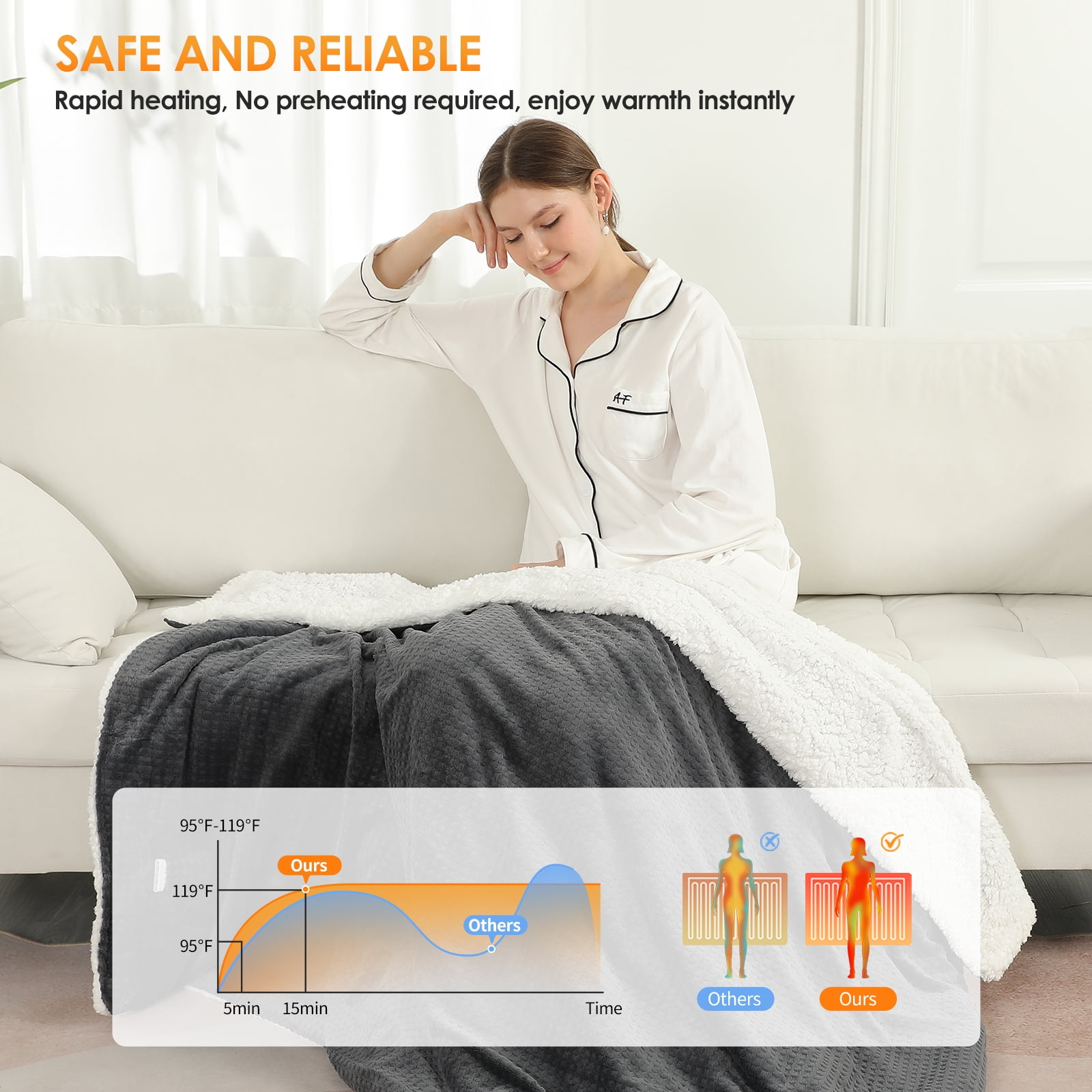 TRUSTWARMTH Electric Heated Blanket Throw - 50" x 60" Fast Heating Blanket with 6 Heating Levels & 4 Hours Auto off, Soft Sherpa & Waffle Pattern,Dark Gray