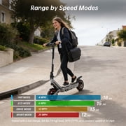 Electric Scooter for Adults - 800W Peak Motor, Max Speed 25MPH, 36V 10Ah Battery, 18 Miles Long Range, 10 Tubeless Tires, Disc Brake System, Smart App Control