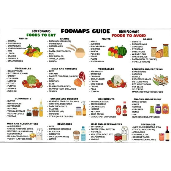 Foodmaps Guide Wall Art poster  Colorful Fruit Vegetables Drinks Nutrient Pairing Prints Painting Funny Food Intake Canvas Posters For Kitchen Restaurant Hotel Wall Decor