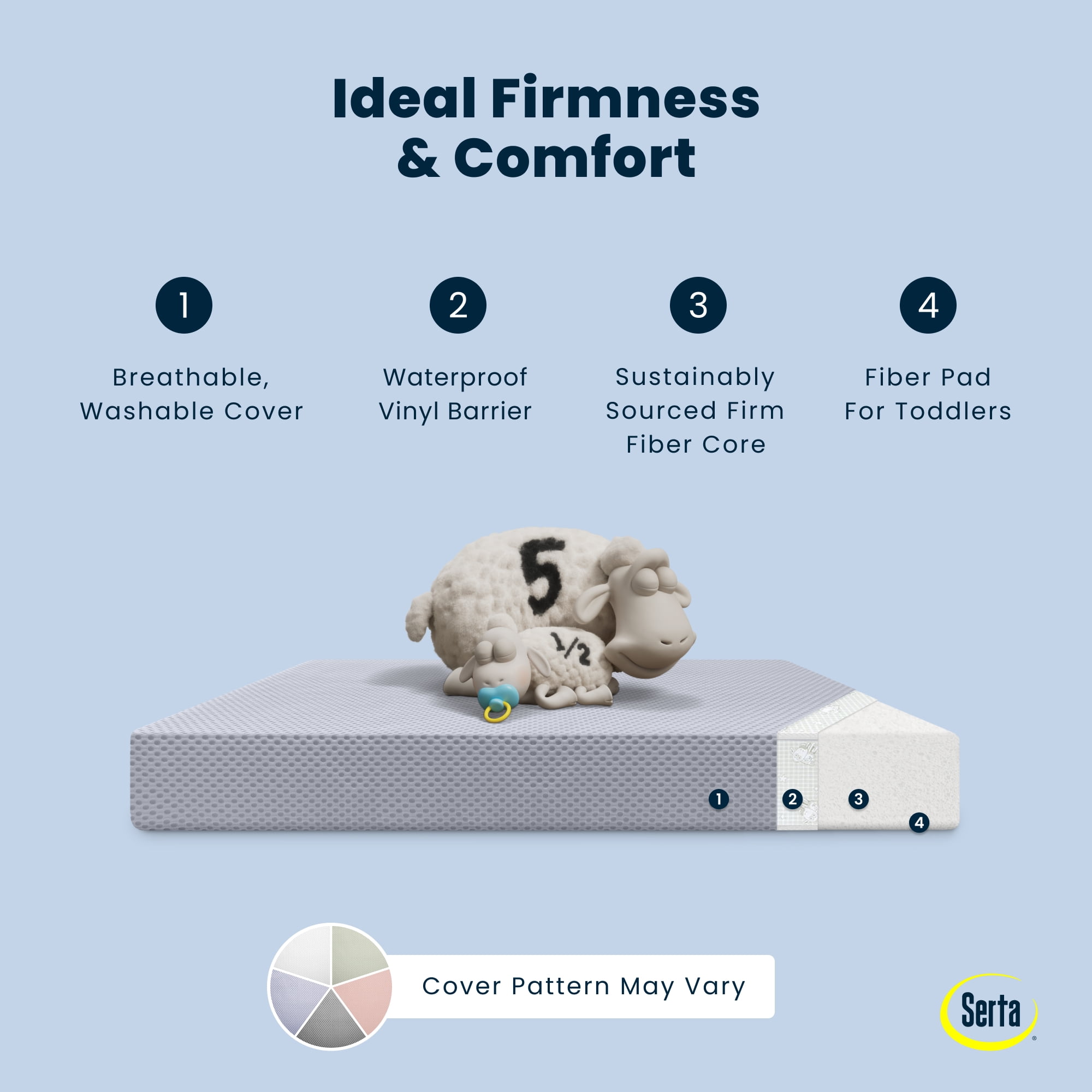 Serta Perfect Slumber Breathable Two-Stage Crib Mattress and Toddler Mattress - Breathable Cover and Fiber Core, Machine Washable Cover, Waterproof, 7 Year Warranty, A
