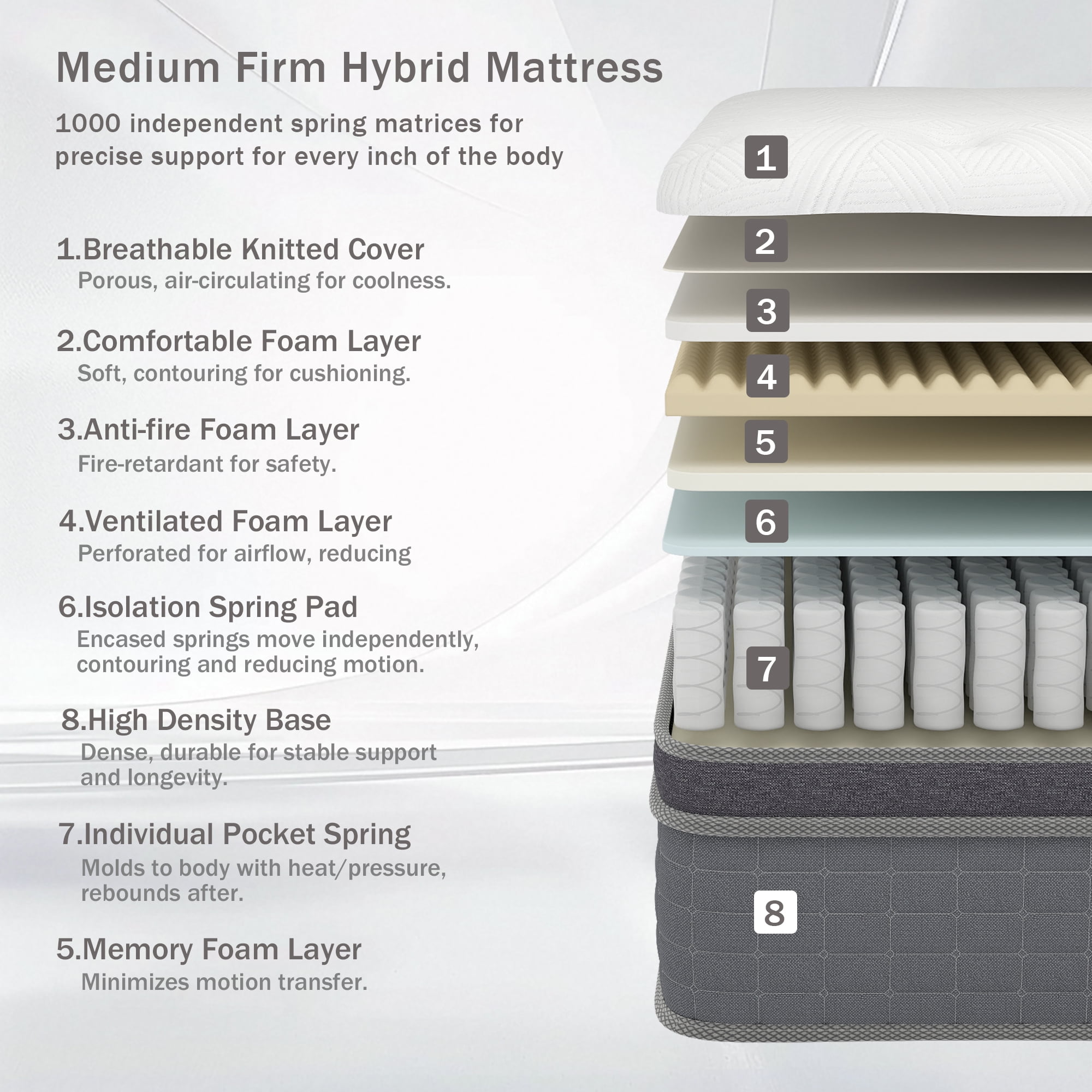Yilicy 14 inch Twin Mattress in a Box, Spring Hybrid Memory Foam Medium Firm Mattress,Adult