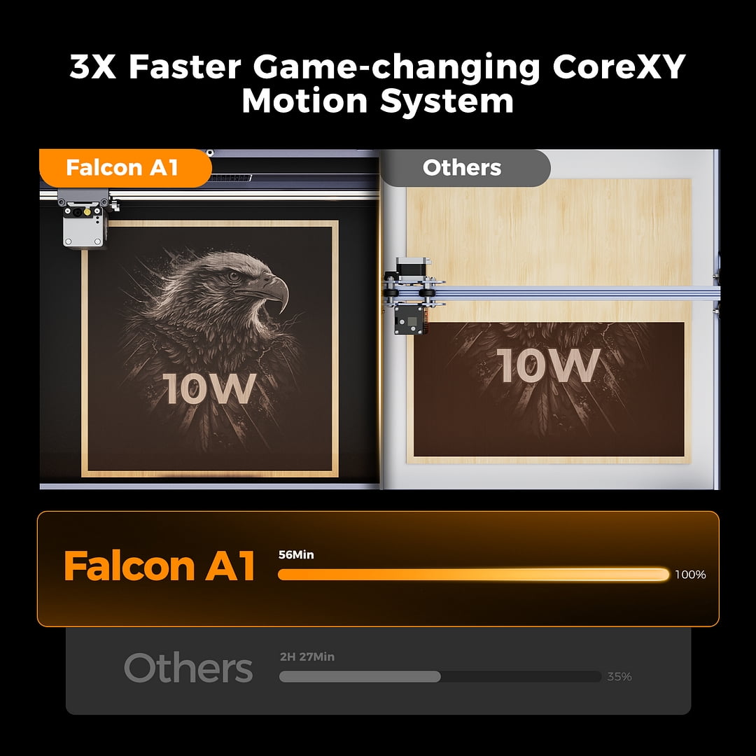 2025 New Creality Falcon A1 Laser Engraver & Cutter Materials Recognition Smart Camera Working Area 305mm*381mm