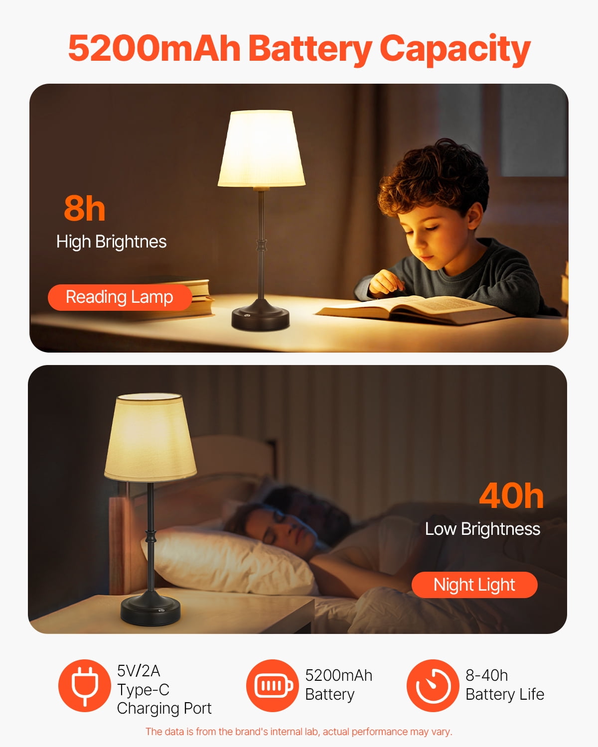 VEVOR Cordless Table Lamp, 5200mAh Built-in Rechargeable Battery Desk Lamp, 3-Level Brightness, Fabric Shade, 2700-3000K Color Temperature, Table Light for Restaurant, Bedroom, Bar Counter, Black
