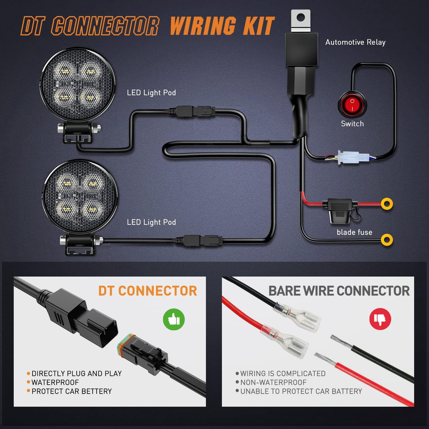 Nilight 2Pcs 3inch Led Pods Round 1500LM Built-in EMC Work Light 90° Flood Beam Angle for Offroad Lights Side Light w/ 16AWG DT Wiring Kit for Tractor Truck Boat ATV UTV