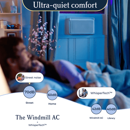 Windmill WhisperTech 8,000 BTU Smart Window Air Conditioner with Inverter Technology - White