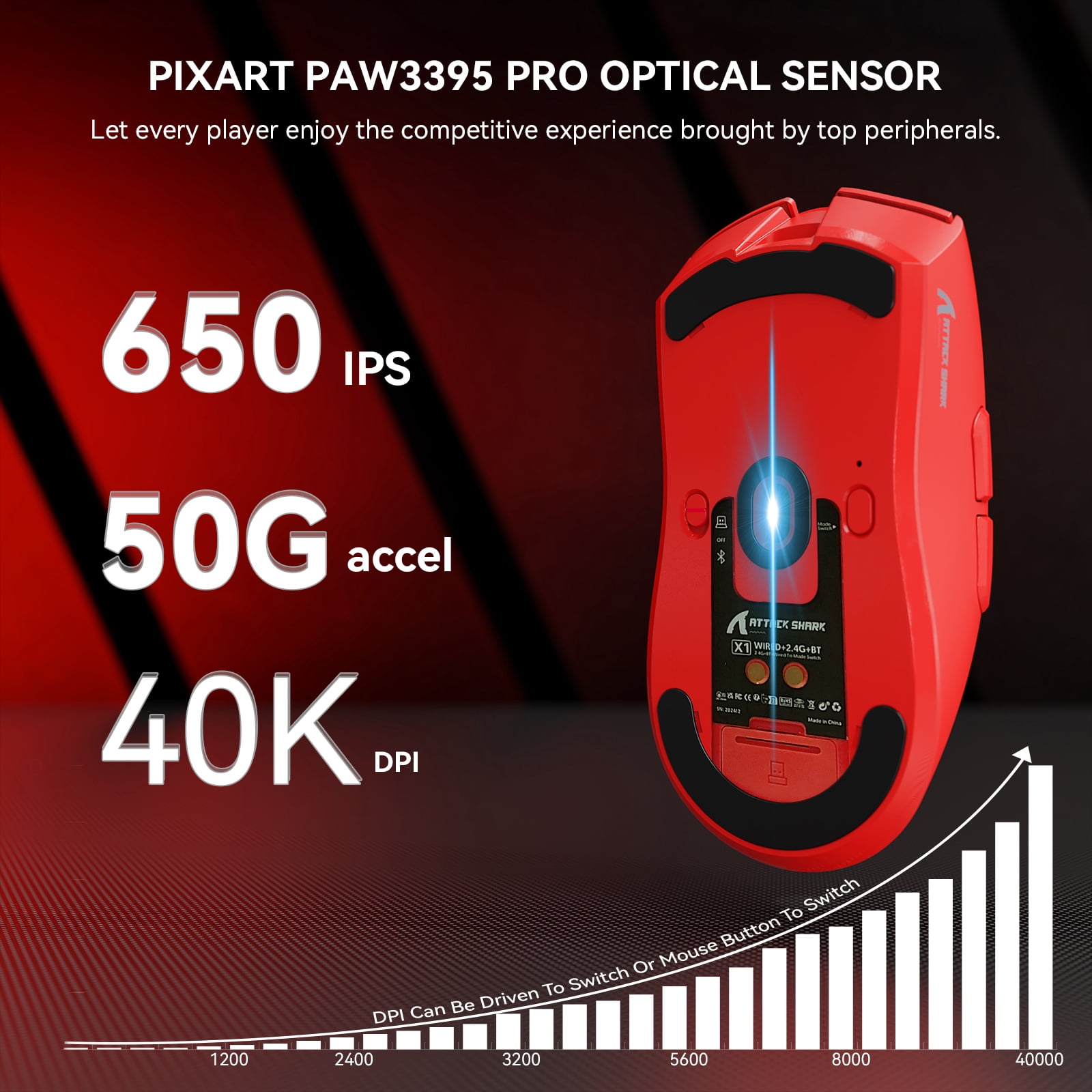 ATTACK SHARK X1 Gaming Mouse with Magnetic Charging Dock, PixArt PAW3395PRO Gaming Sensor, 40000DPI, BT/2.4G Wireless/Wired, 49g SUPERLIGHT Mouse, 100M Optical Microswitches for PC/Xbox/PS/Mac -Red