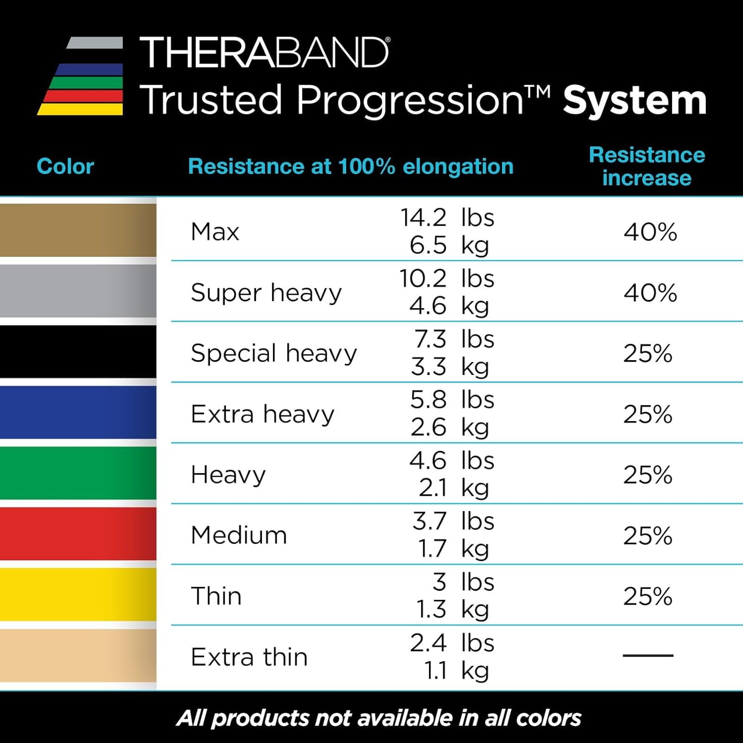 THERABAND Professional Latex Resistance Tubing with Handles, Soft Handles, 48 Inch, Red, Medium, Beginner Level 3
