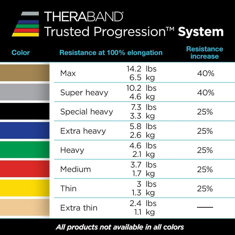 THERABAND Professional Latex Resistance Tubing with Handles, Soft