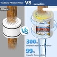 thumbnail image 3 of High  Filtered Shower ,  5 Modes High  Fixed Showerhead with Filter, 2-In-1 Shower  Filter for Hard Water, Remove 99% Chlorine, Improves  Hair Condition (6 Inch Brushed), 3 of 6