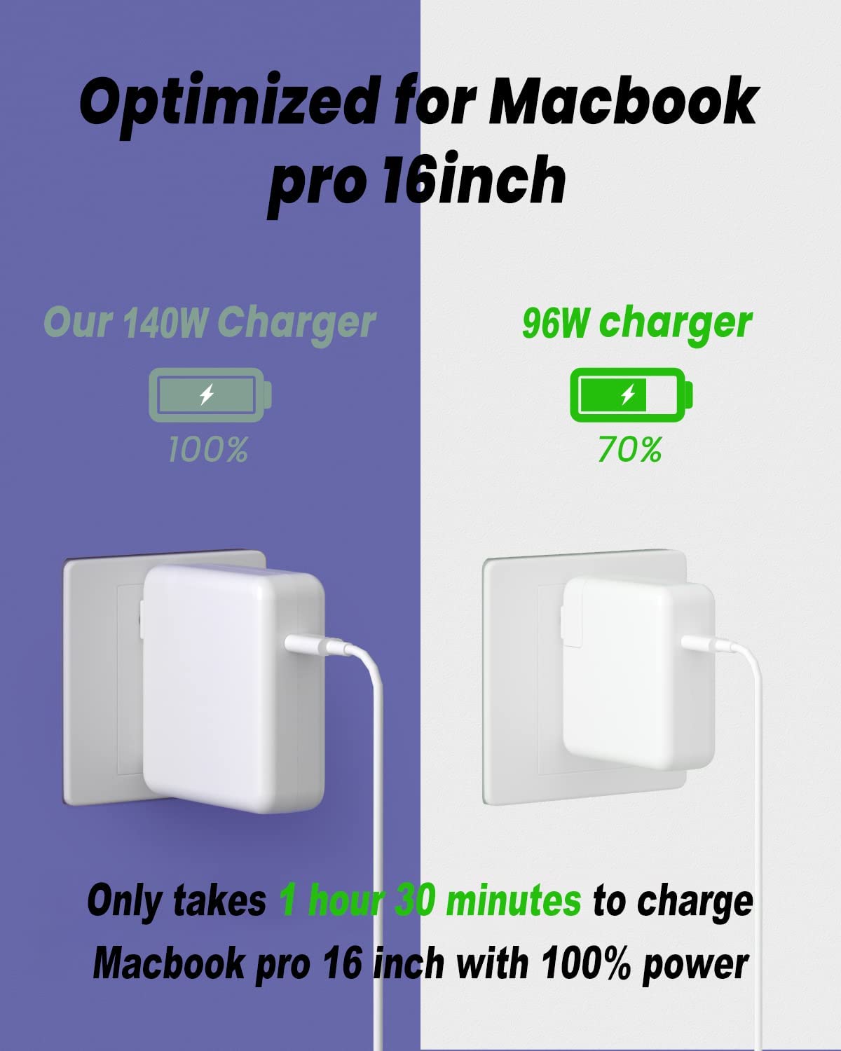 140W USB C Charger Power Adapter for M.acBook Pro 16/15/14/13 Inch, M.ac Air 13 Inch, Lenovo, HP, Dell