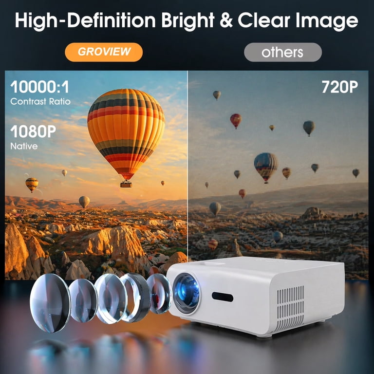 Groview 1080P Mini Projector with 5G WiFi and Bluetooth, 240 ANSI