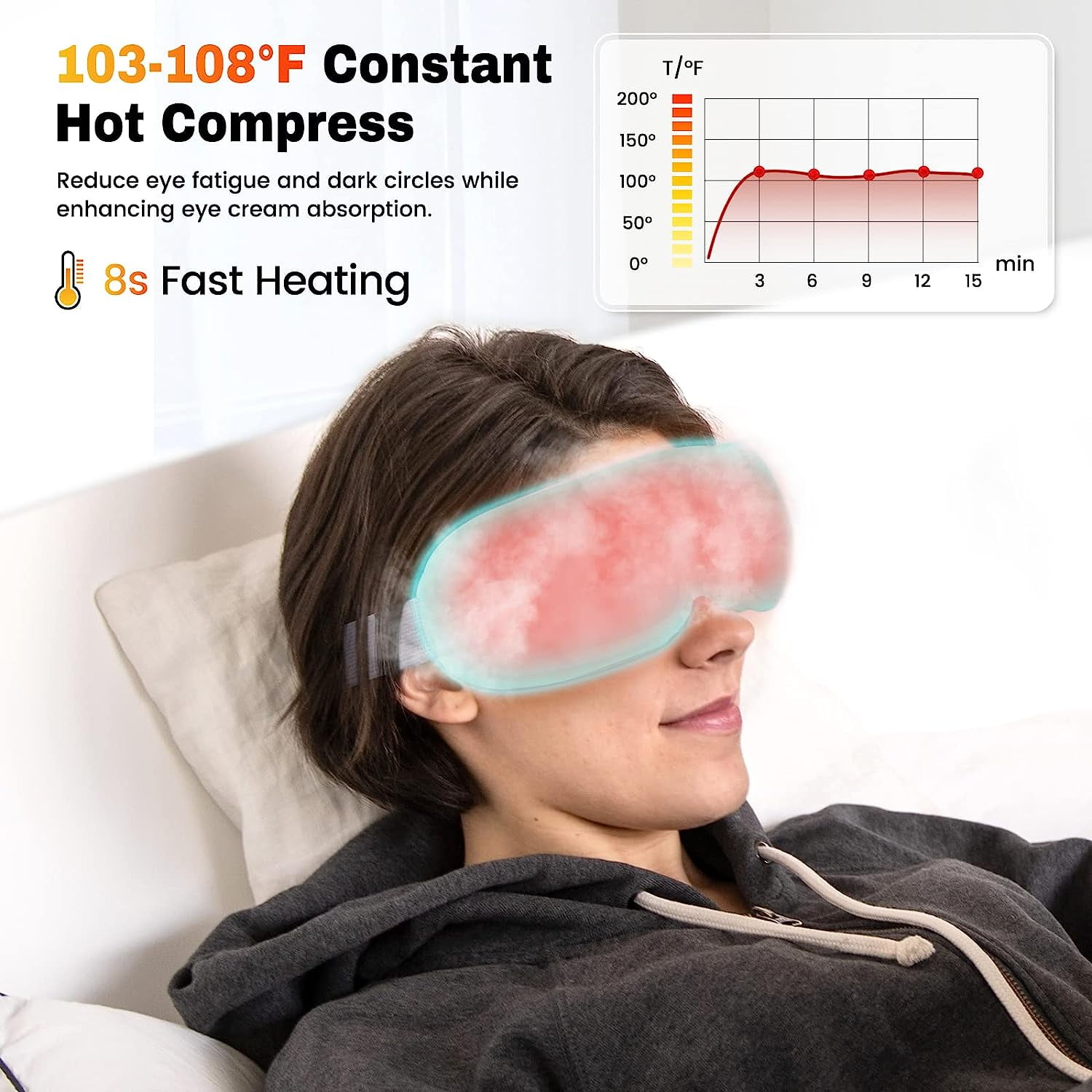 Eye Massager with Heat - FSA/HSA Eligible and 50 similar items