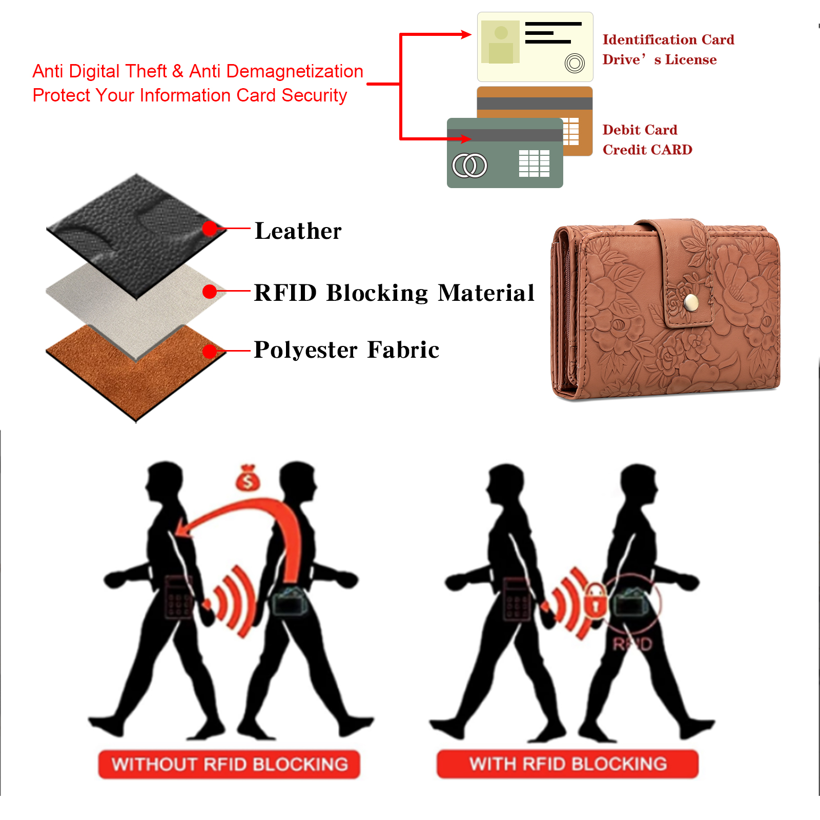 SENDEFN Leather Trifold Wallet with RFID Blocking photo 4