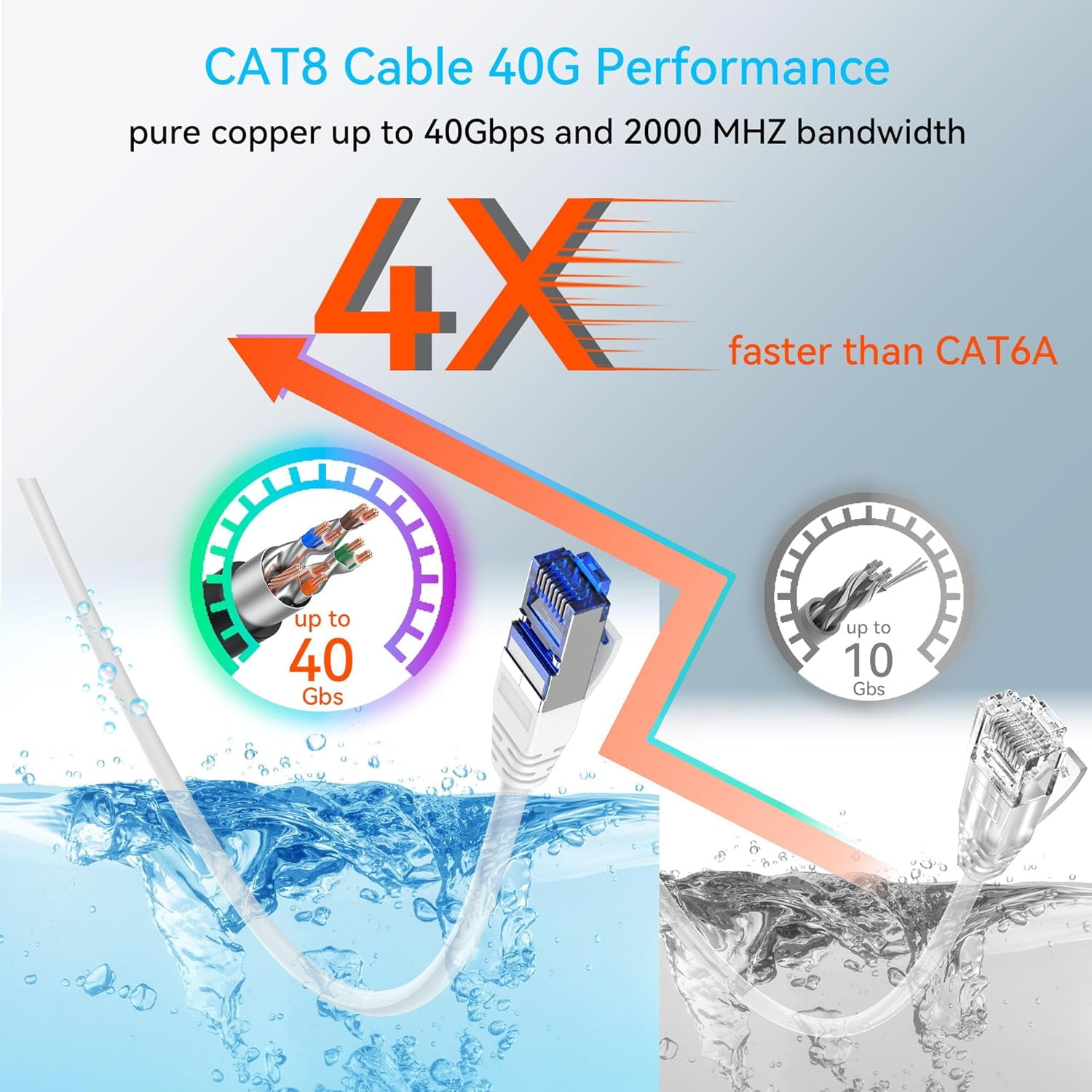 WEIFEI-Cat 8 Ethernet Cable Slim 50ft Outdoor & Indoor, Pure Copper Cat8 Internet Cable for Waterproof & Direct Burial, Flexible Cat8 Ethernet Cable 40G 2000MHZ, Cat 8 Network Cable for Indoor Wh