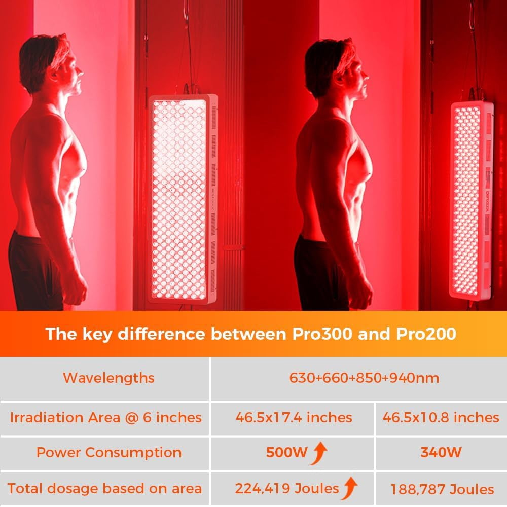 CNV 340W Red Light Therapy Device for Body & Face | 4 Wavelengths Near Infrared Therapy Lamp | Dual Chip 200 Elite LEDs | High Power Home Red Light Panel