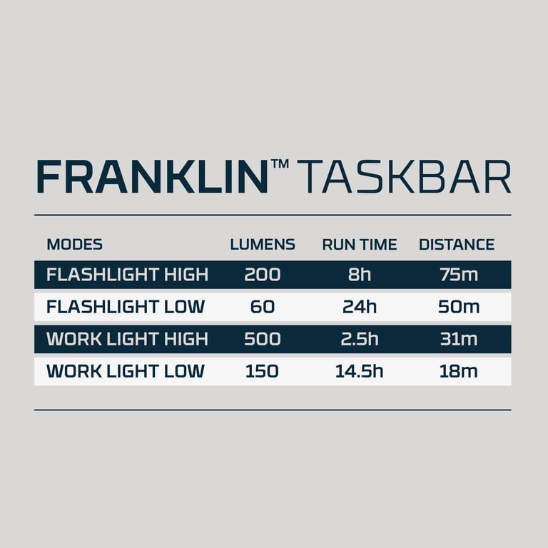NEBO Franklin Taskbar 500 Lumen COB Work Light and Flashlight with