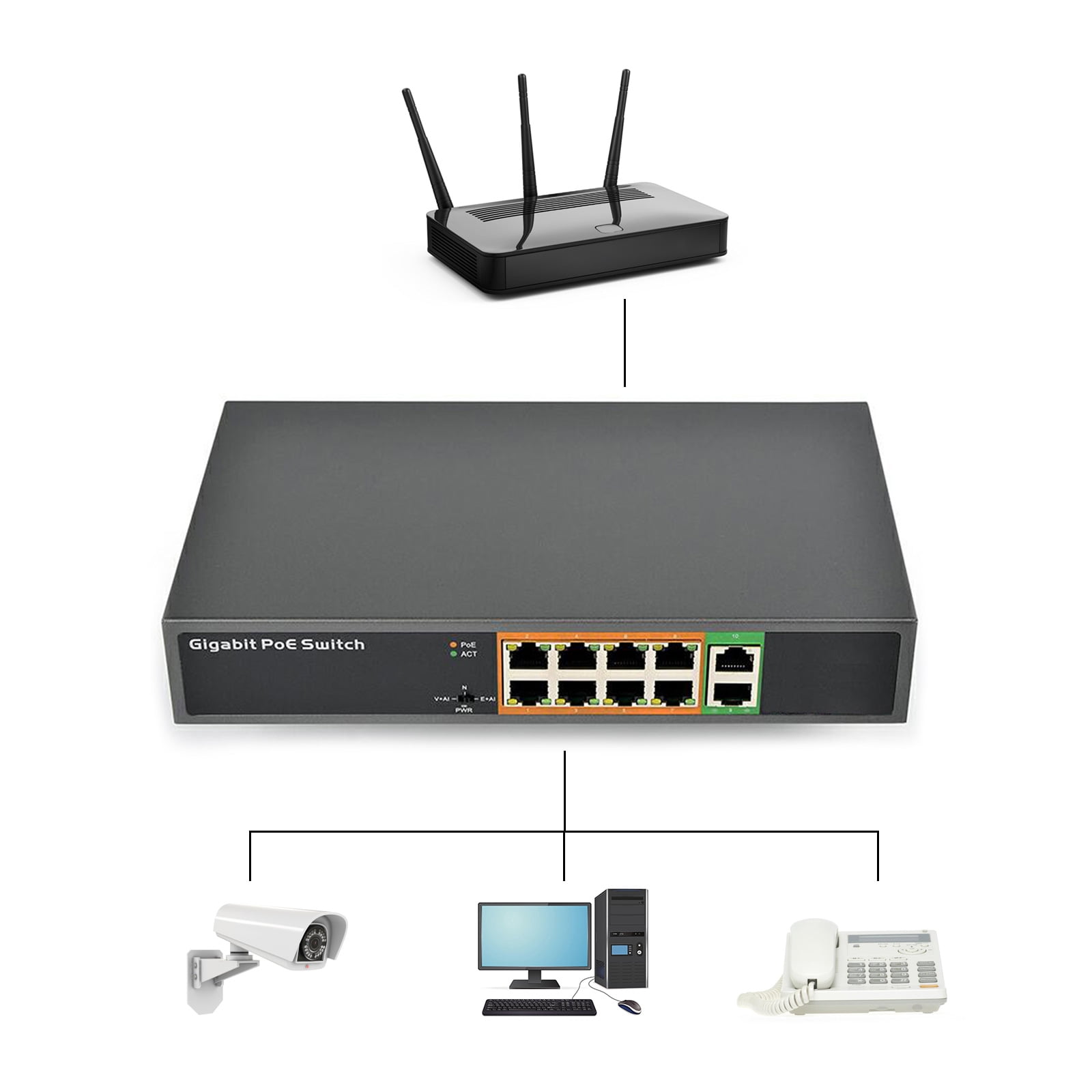 10 Port Gigabit Power Ethernet Switcher with 8 1000Mbps Unmanaged Networking Switcher for Home Networking
