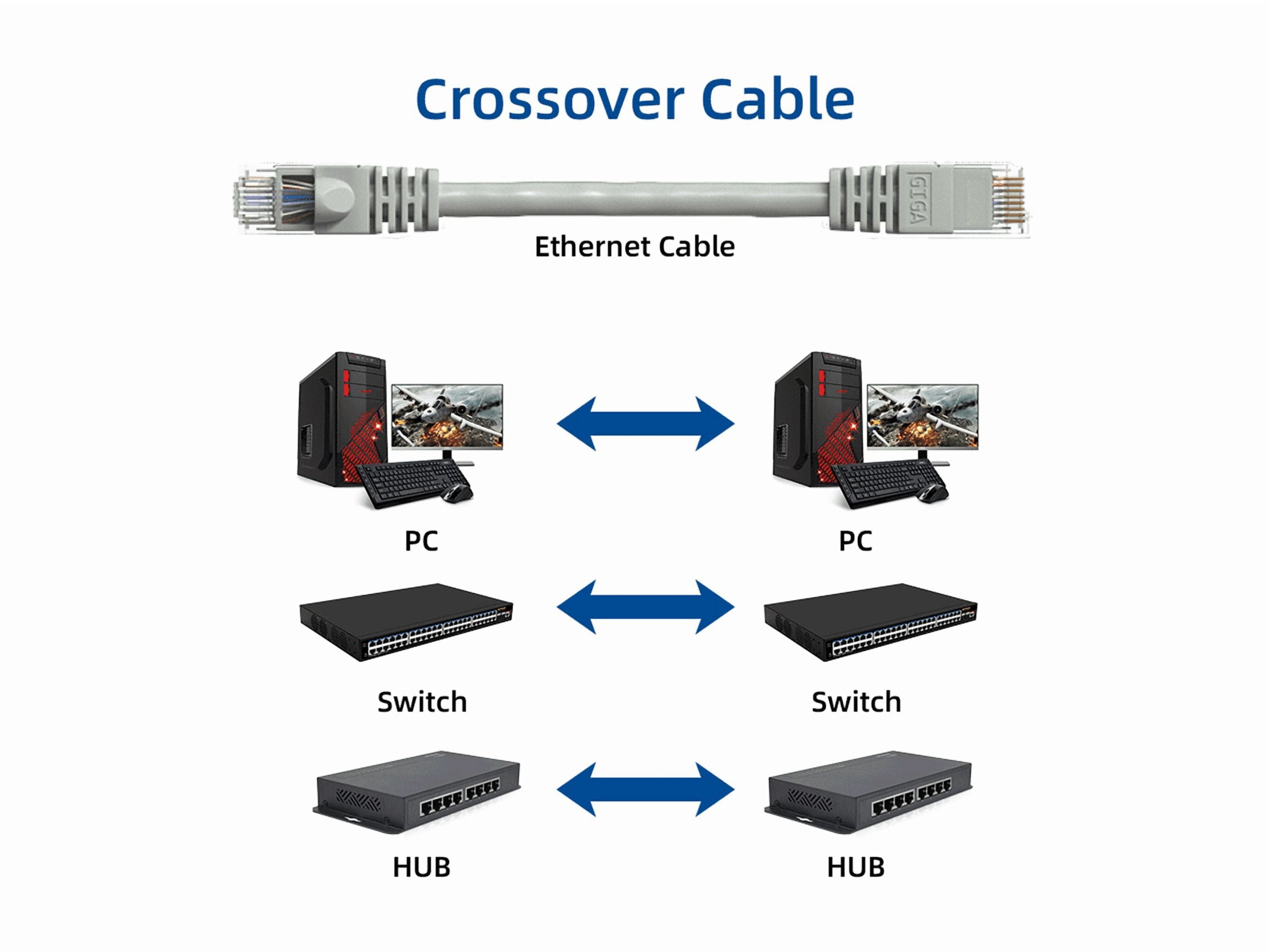 Cable Leader 100ft Cat6 Crossover UTP Ethernet Network Patch Cable Snagless 24AWG Bare Copper, Gray
