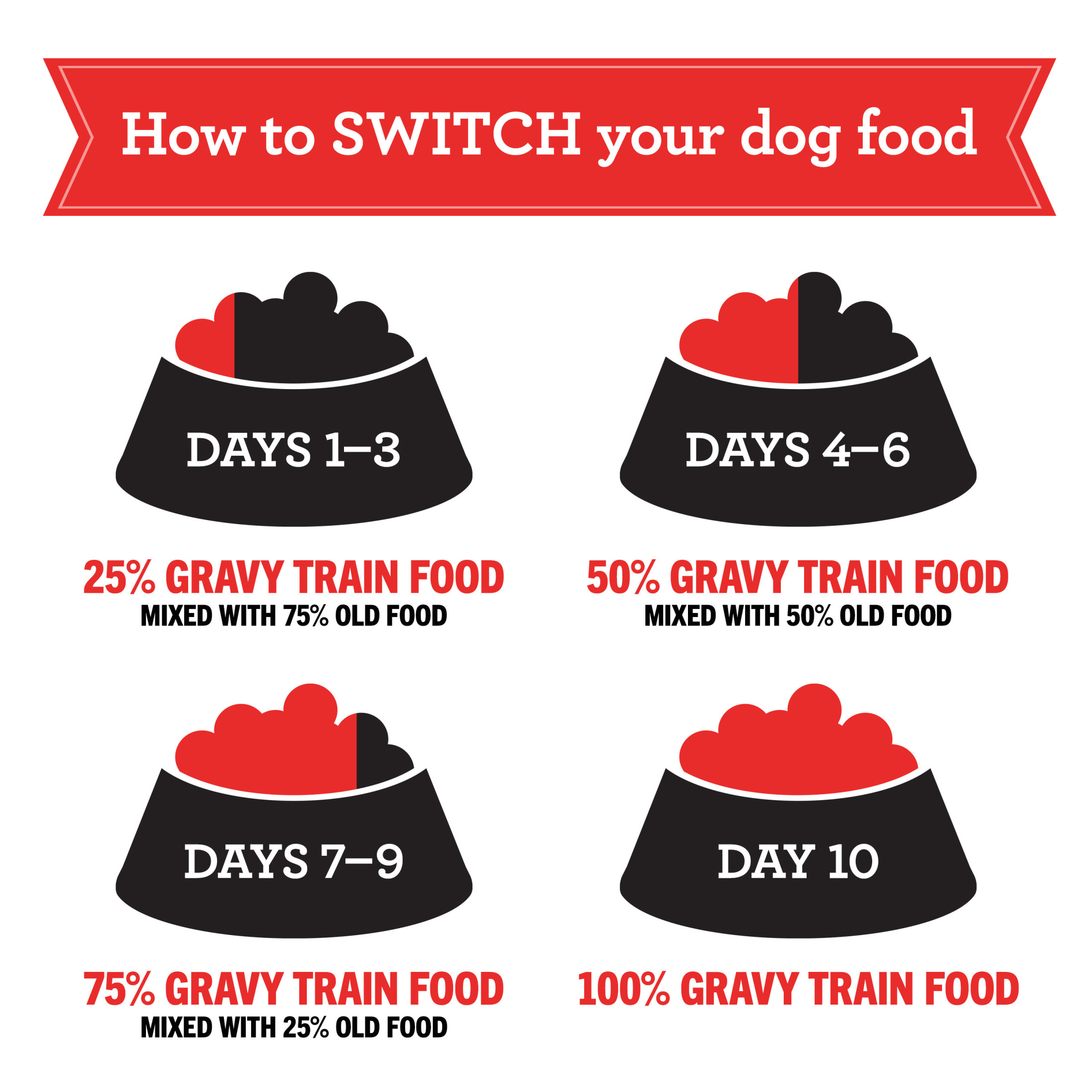 Gravy Train Beefy Classic Dry Dog Food, 13 lb photo 6