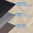 thumbnail image 7 of Anti Fatigue Kitchen Mats for Floor, Grey 9/10 Extra Thick Cushioned Standing Desk Mat, Comfort Memory Foam Ergonomic Kitchen Rugs and Mats Non-Slip Waterproof for Office, Kitchen, Sink, 20" x 32", 7 of 7