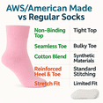 thumbnail image 6 of Women's Diabetic Ankle Socks - 3 Pairs, Soft Cotton, Non-Binding, Seamless Toe, Circulation Support, Shoe Size 9-11(Pink), 6 of 7