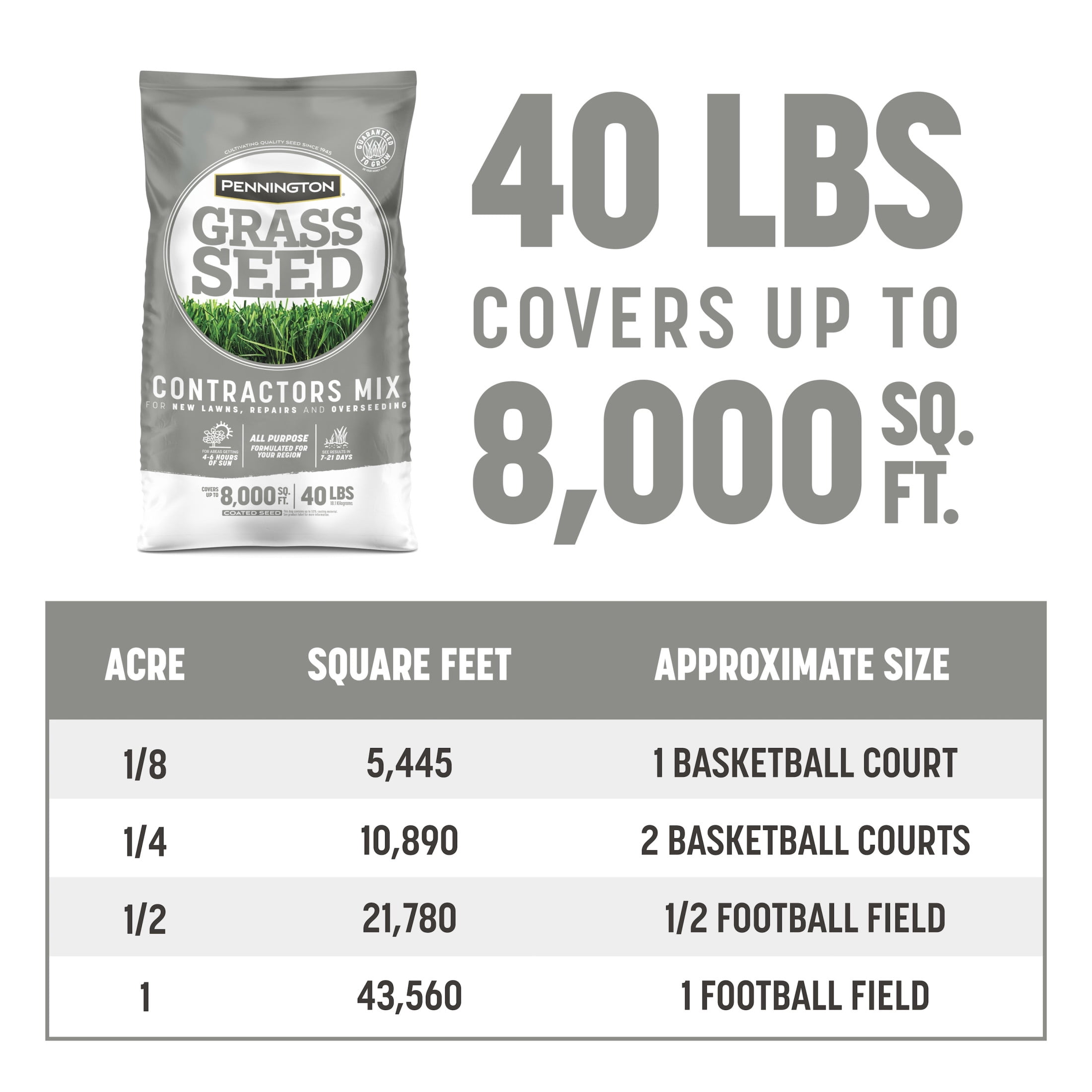 Pennington Central Contractors Grass Seed Mix, for Sun to Moderate Shade, 40 lbs.