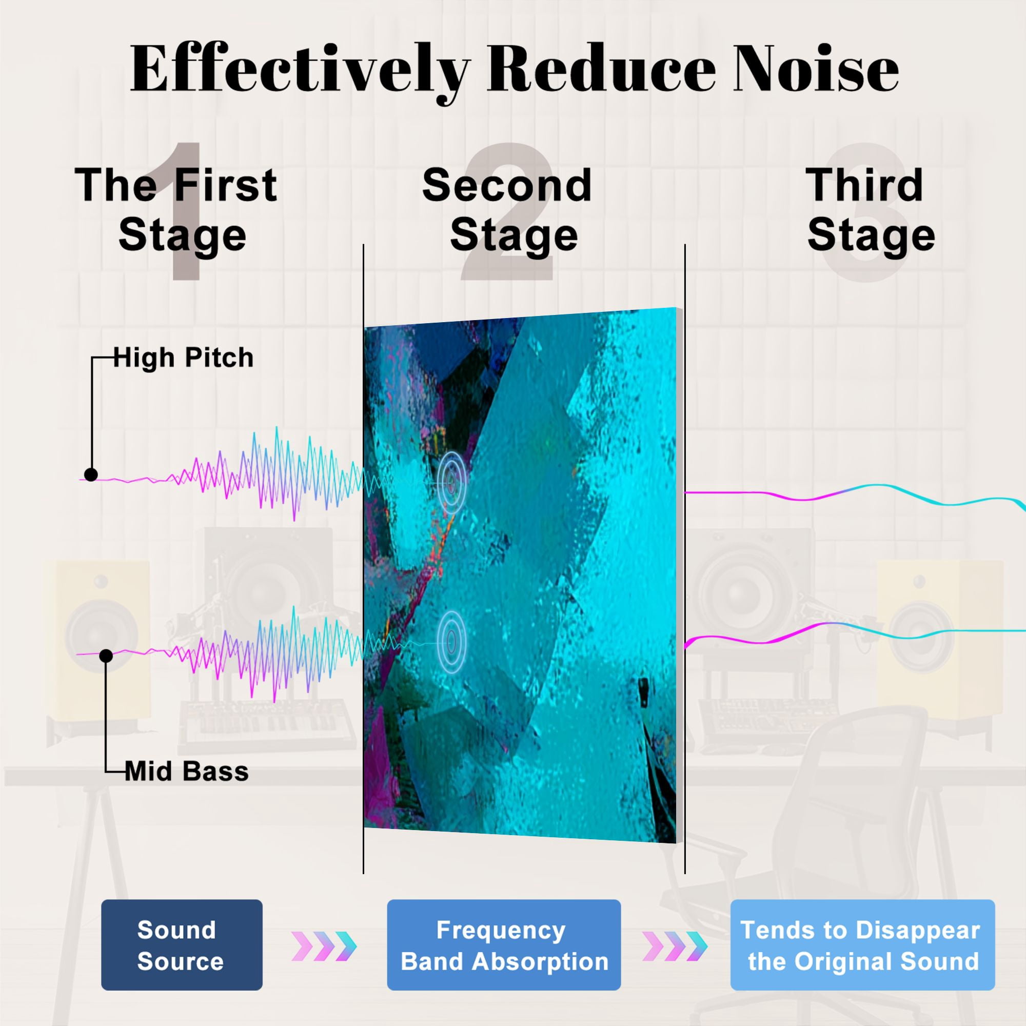 8 Pack Art Acoustic Panels Sound Absorbing Guitar Piano Saxophone Musical Instruments Grand Piano Sheet Music Decorative Soundproof Wall Panels Self Adhesive for Nursery Game Room Bedroom 48"x32"