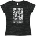 thumbnail image 3 of Inktastic Parkinson Disease Awareness Strength Courage and Support Women's T-Shirt, 3 of 5