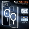 thumbnail image 5 of for iPhone 14 Pro Max Case Clear, iPhone 14 Pro Max Case with 2*Screen Protectors, Compatible with Magsafe, Not Yellowing, Shockproof Transparent Phone Case for iPhone 14 Pro Max, 6.7 inch, Clear, 5 of 14