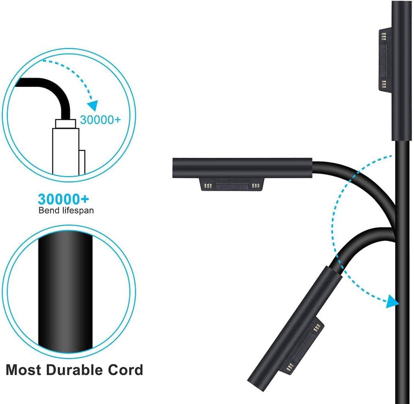 102W Laptop charger 15V 6.33A Power Supply for Microsoft Surface Book 3/2/1, Surface Laptop 5/4/3/2, Surface Pro X/9/8/7/6/5/4/3/2, Surface Go 4/3/2 AC Power Cord