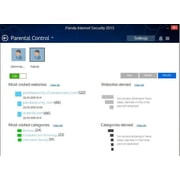 Panda Security B12is15 1 Panda Internet