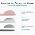 thumbnail image 4 of Office Mousepad with Gel Wrist Support - Ergonomic Gaming Desktop Mouse Pad Wrist Rest - Design Gamepad Mat Rubber Base for Laptop Computer -Silicone Non-Slip Special-Textured Surface, 4 of 8