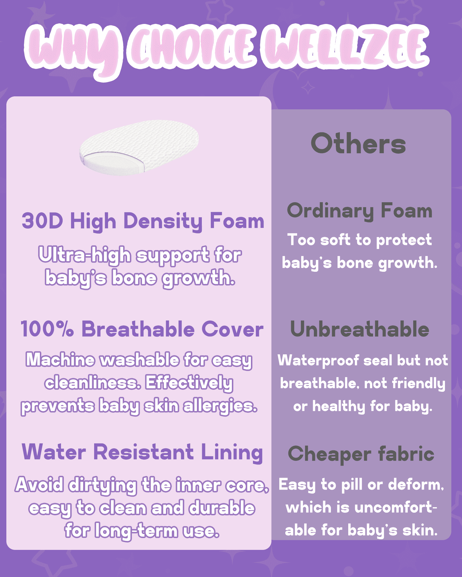 Wellzee Oval Bassinet Mattress 29"x17", Fits for 4moms MamaRoo Bassinet, Skin-Friendly Materials, 100% Breathable & Washable Cover, Waterproof Lining, Suppotive High-Density Foam