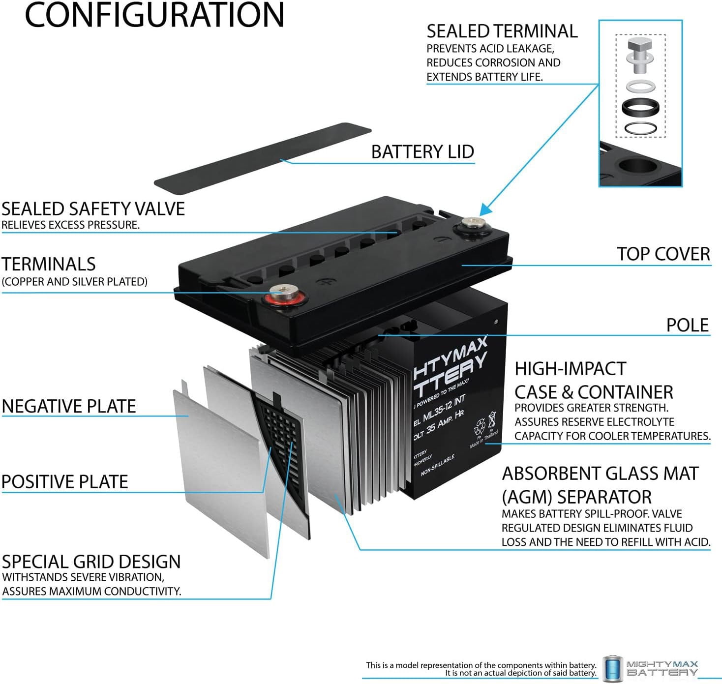 12V 35AH SLA INT Battery Replacement for Inverters, Signage - 4 Pack