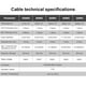 thumbnail image 3 of Cable eléctrico iGreely Flexible 10 AWG 9,14 metros trenzado, 3 of 8