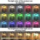 thumbnail image 5 of Picture Lights LED Art Display Light Battery Operated Dimmable Painting Spotlight 13 Lighting Modes, 5 of 5