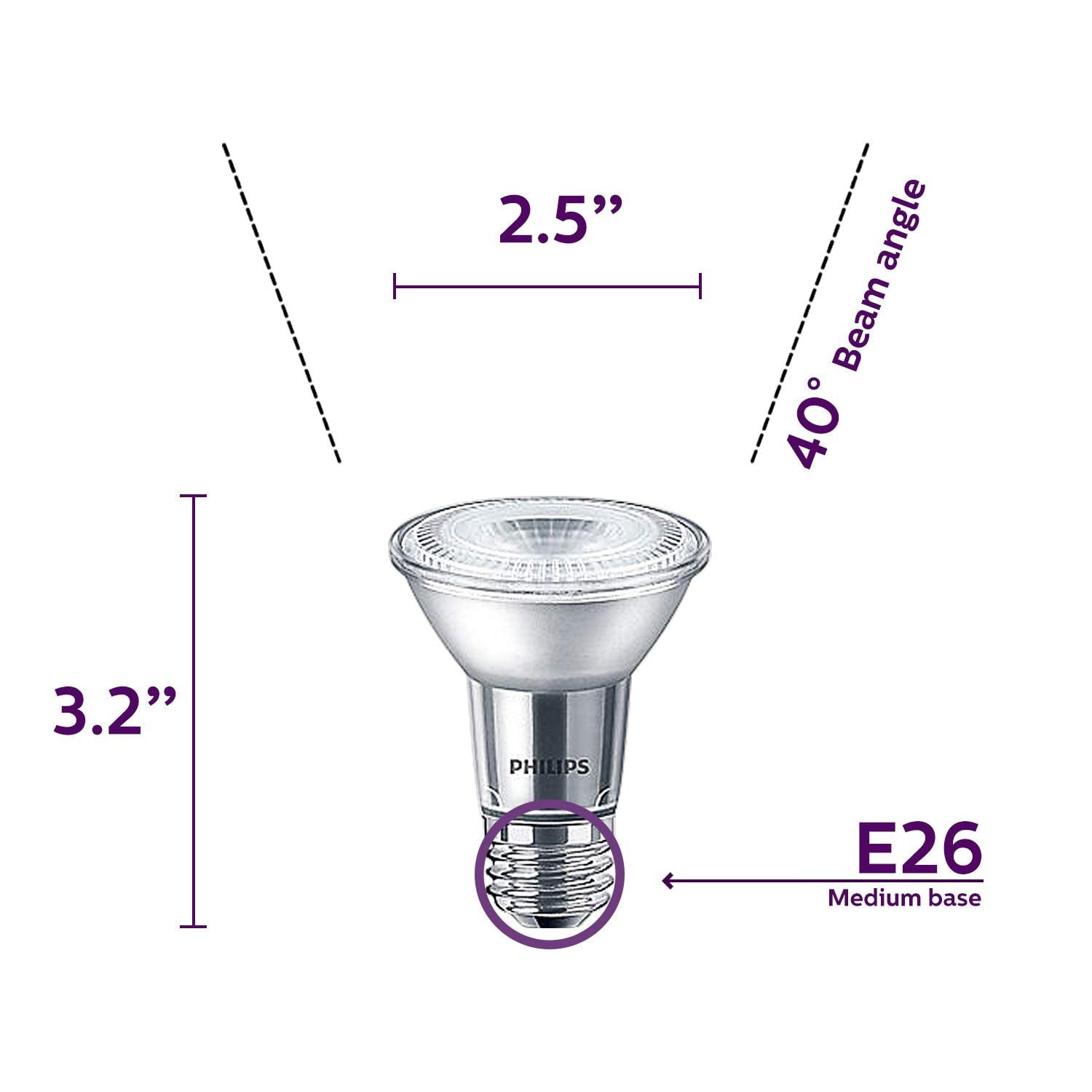 Philips LED PAR20 Bright White Light Bulb Kuwait Ubuy