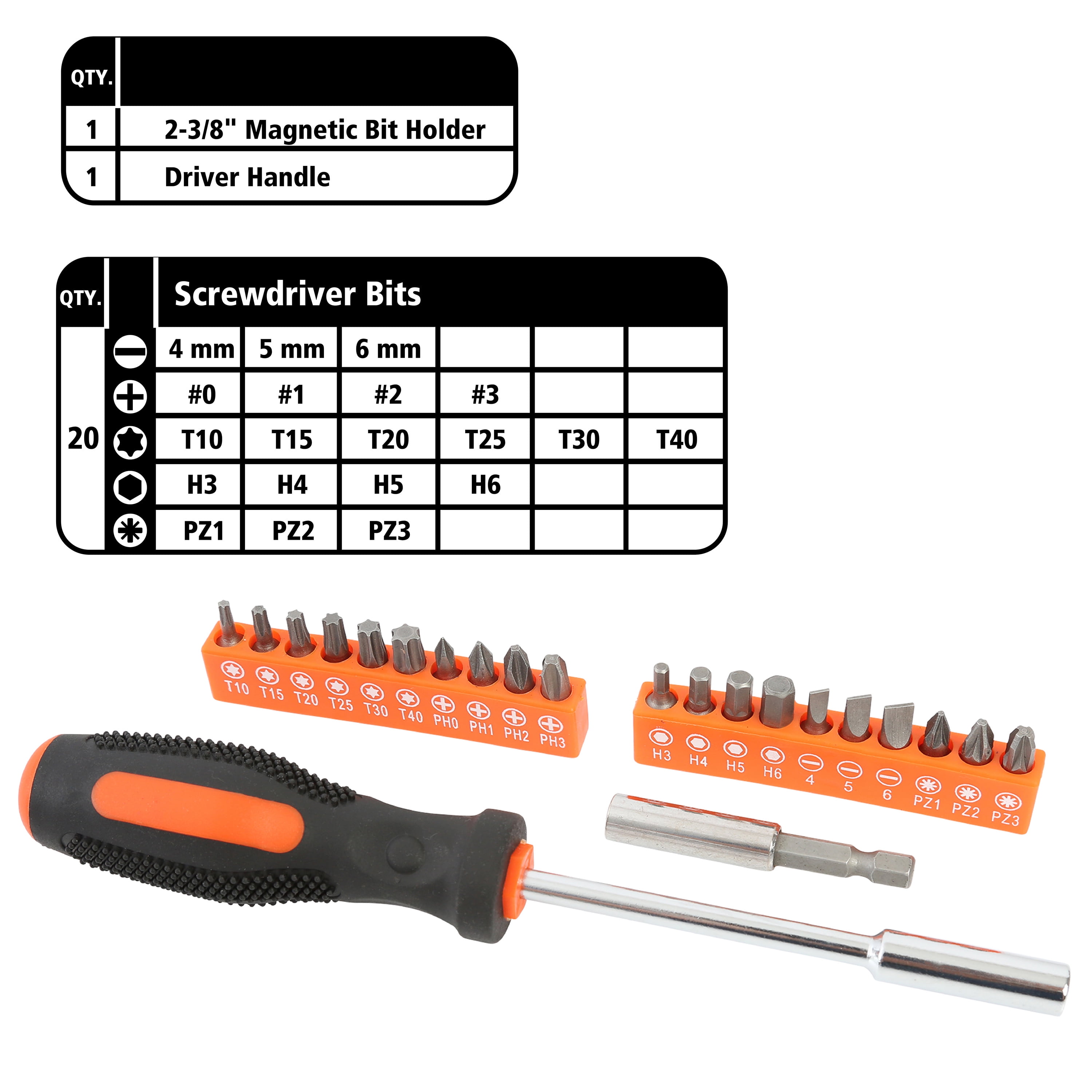 Great Neck Homeowner's Tool Set, 39 Pieces, for Routine Home Maintenance