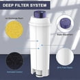 thumbnail image 3 of Coffee Machine Water Filter For Delonghi Dlsc002 Water Filter For De'longhi Ecam, Etam, Ec, Bc Series, 3 of 5