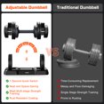thumbnail image 6 of GIKPAL 110(55lb*2) 5 in 1 Adjustable Dumbbell 55LB set of 2 Adjustable Free Weights Plates , 1 Sec Fast Change Weights with Anti-Slip Handle, 5 Weight Options for Full Body Workout Suitable Men/Women, 6 of 8