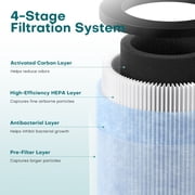 ALROCKET HEPA Air Purifier Filter Replacement for JH01, 4-Stage Filtration Filter for Dust, Pet Dander, Smoke & Odors, High-Efficiency Air Filter