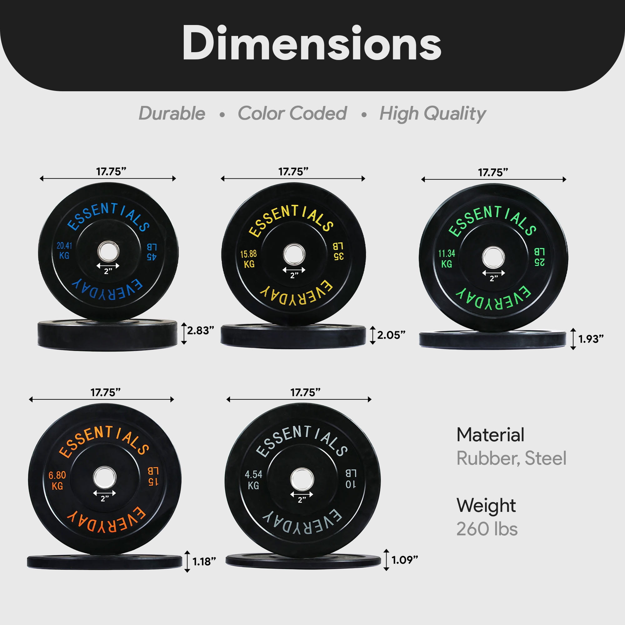 BalanceFrom Color Coded Olympic Bumper Plate Weight Plate with Steel Hub, 260 lbs.