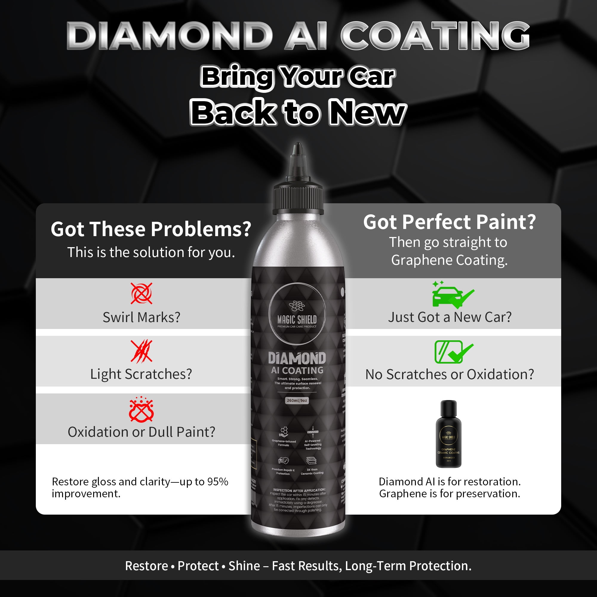 Magic Shield Diamond AI Coating – Graphene Liquid Self-Leveling Technology, Last 10 years