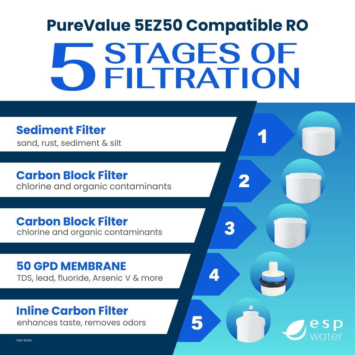 ESP Water Products Under-Sink Water Filters Multi Filter 5-Stage Replacement Pure Value Water Filters for Pure Value 5EZ50