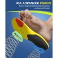 thumbnail image 6 of MSHUN Professional Sport Insoles with Medium Arch Support and Shock Absorption for Plantar Fasciitis and Flat Feet Pain Relief in Men and Women, Orthotics Shoe Insert, Breathable & Anti-Slip, 6 of 7